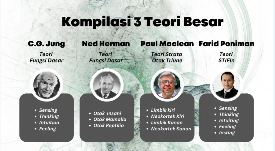 Kompilasi 3 Teori Besar para Ahli Landasan Konsep STIFIn